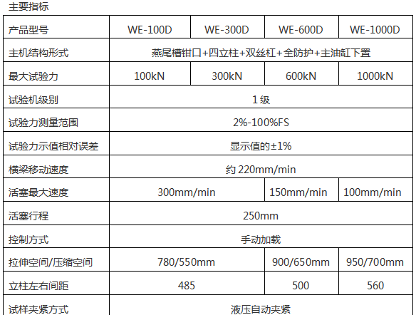 1000KN/100噸電液式萬能試驗(yàn)機(jī)