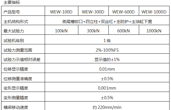 WEW-D系列 微機屏顯式液壓萬能試驗機