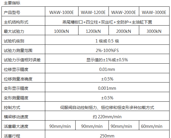 SHT4206型微機(jī)控制電液伺服試驗(yàn)機(jī)