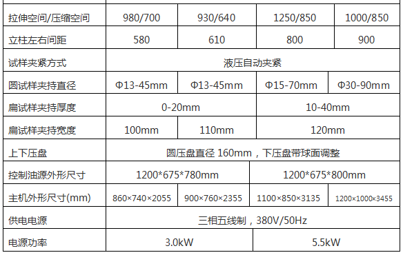 SHT4206型微機(jī)控制電液伺服試驗(yàn)機(jī)