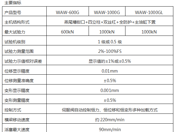 微機(jī)控制液壓萬能試驗機(jī)AW-600C系列